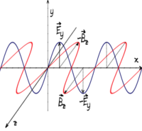 Unde electromagnetice