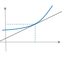 Derivabilitate