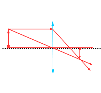 Optică Geometrică II