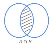 Elemente de logică matematică și teoria mulțimilor