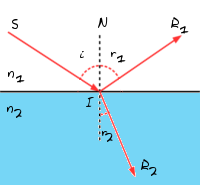 Optică Geometrică I