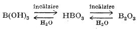 incalzire acid boric