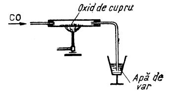 reducerea oxidului de cupru cu oxid de carbon