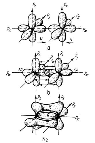 reprezentarea legturilor sigma si pi in molecula de azot