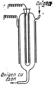 ozonizator