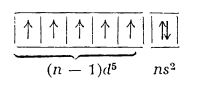 configuratie electronica caracteristica elementelor din grupa 7