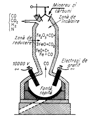furnal electric