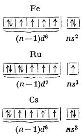 structura electronica a elementelor grupei 8 fier ruteniu osmiu