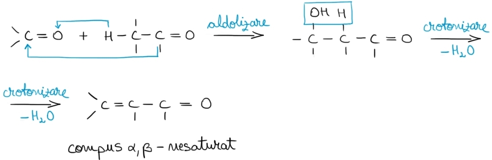 aldolizare-crotonizare.jpg